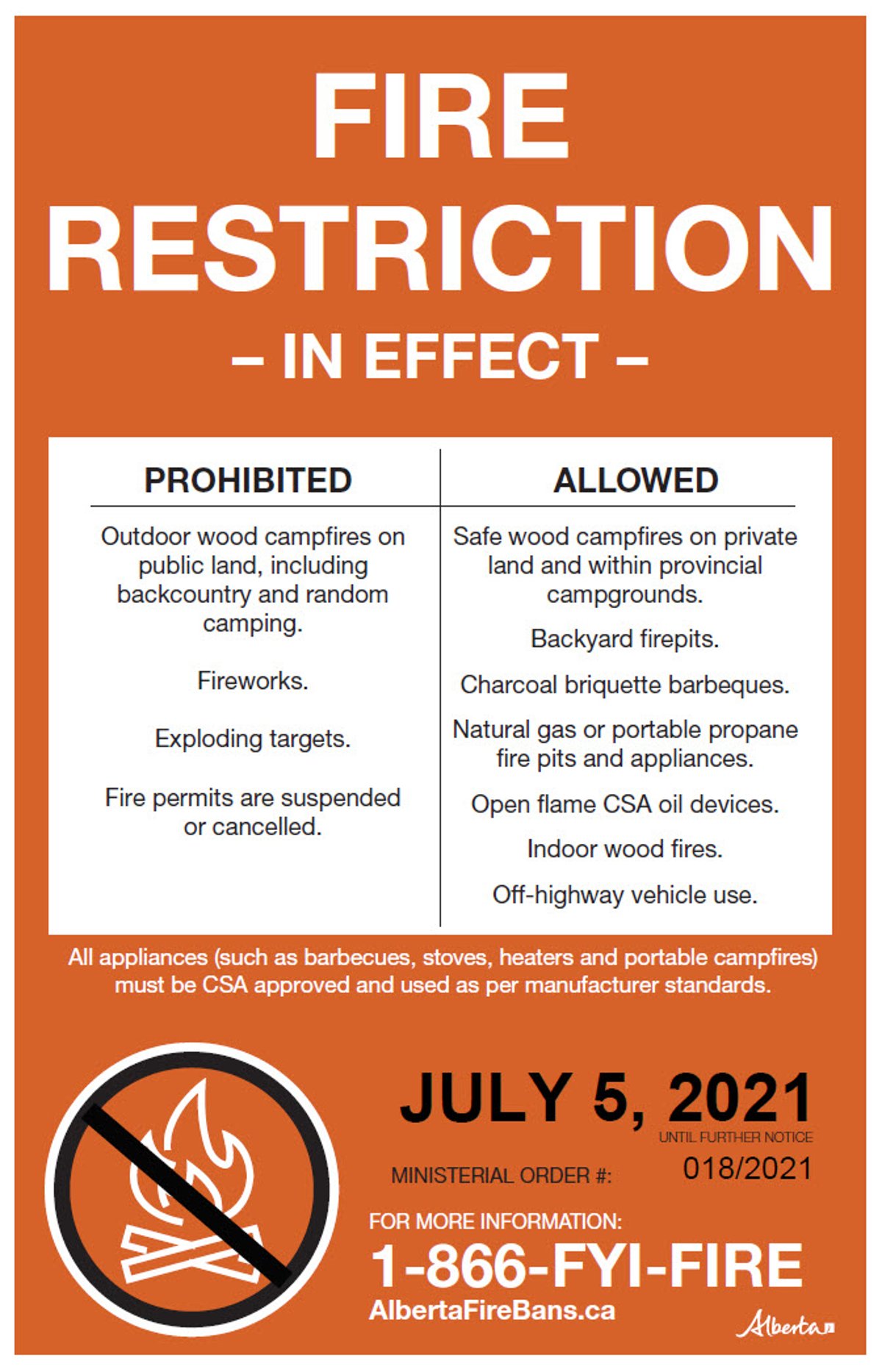 July 5 - fire restriction poster